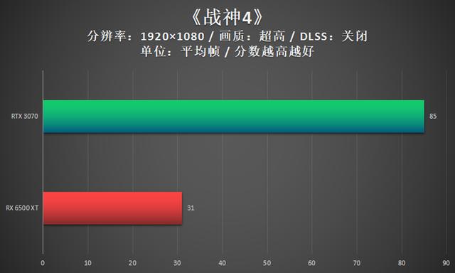 电脑显卡怎么升级（升级电脑显卡的最佳方法）(10)