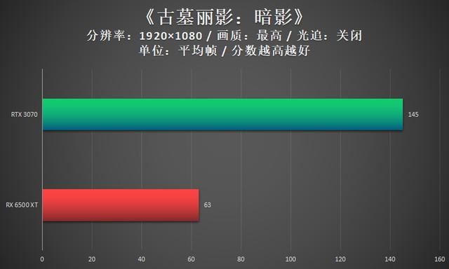 电脑显卡怎么升级（升级电脑显卡的最佳方法）(9)