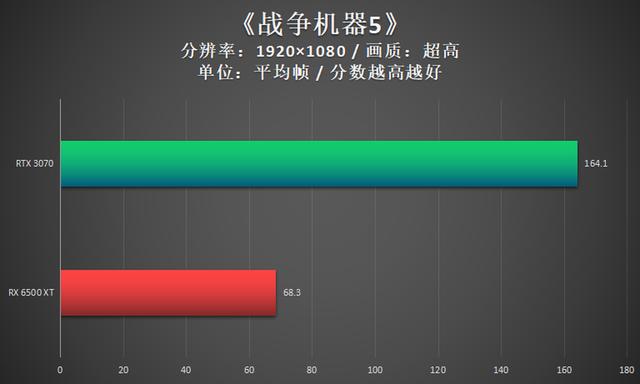 电脑显卡怎么升级（升级电脑显卡的最佳方法）(11)