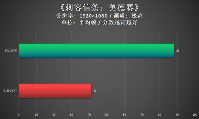 电脑显卡怎么升级（升级电脑显卡的最佳方法）(12)