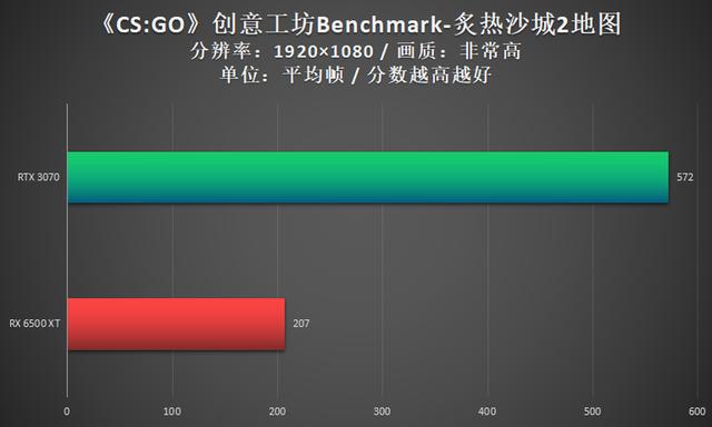 电脑显卡怎么升级（升级电脑显卡的最佳方法）(13)