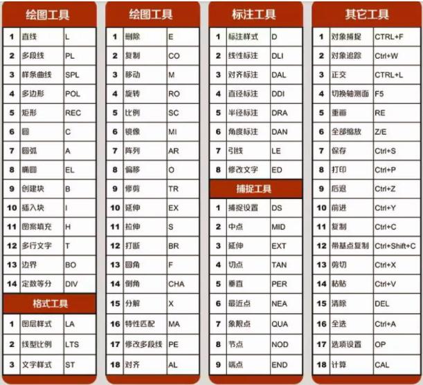 CAD制图初学入门教程（教你如何掌握CAD制图技巧）(2)