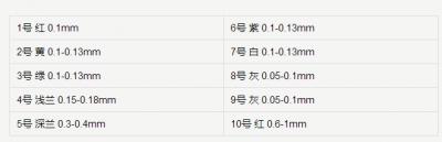 CAD制图初学入门教程（教你如何掌握CAD制图技巧）(3)