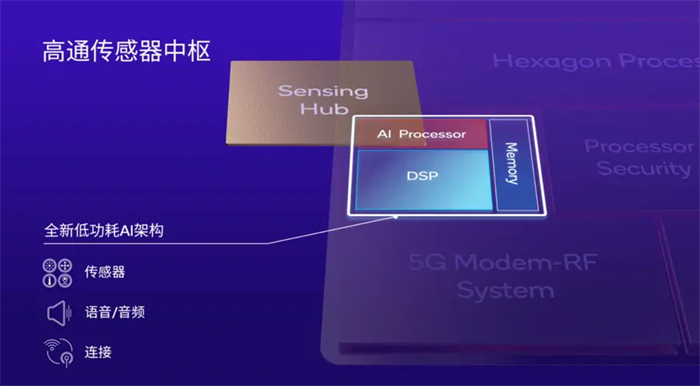 高通发布第二代骁龙 7 + 移动平台2.jpg
