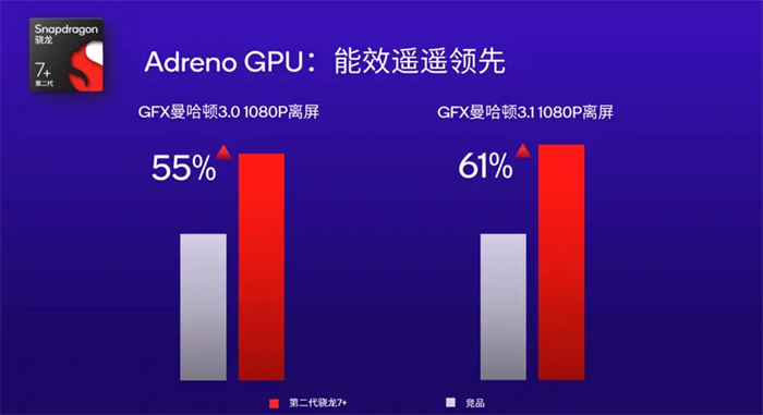 高通发布第二代骁龙 7 + 移动平台5.jpg