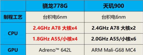 天玑900八核处理器好不好