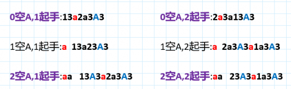 王者荣耀露娜连招顺序口诀