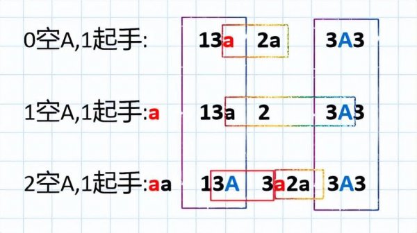 王者荣耀露娜连招顺序口诀