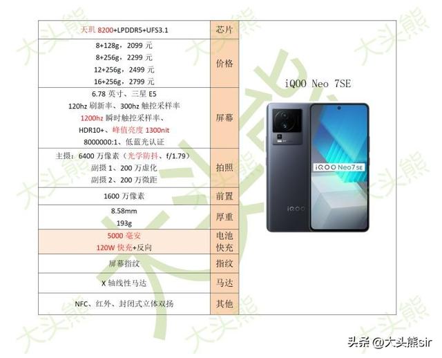 iqooneo7se 配置最新（iqooneo7se 参数怎么样）(1)