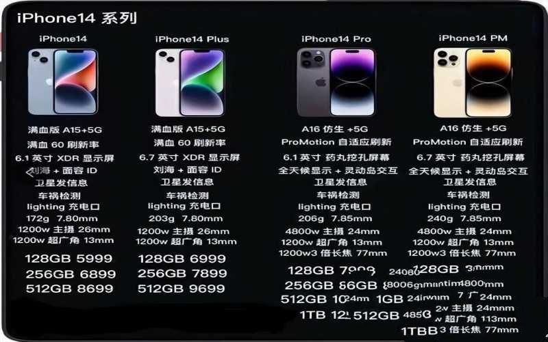 苹果14全系列参数对比（4款iPhone14详细对比）