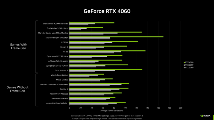 英伟达宣布 RTX 4060 显卡4.jpg