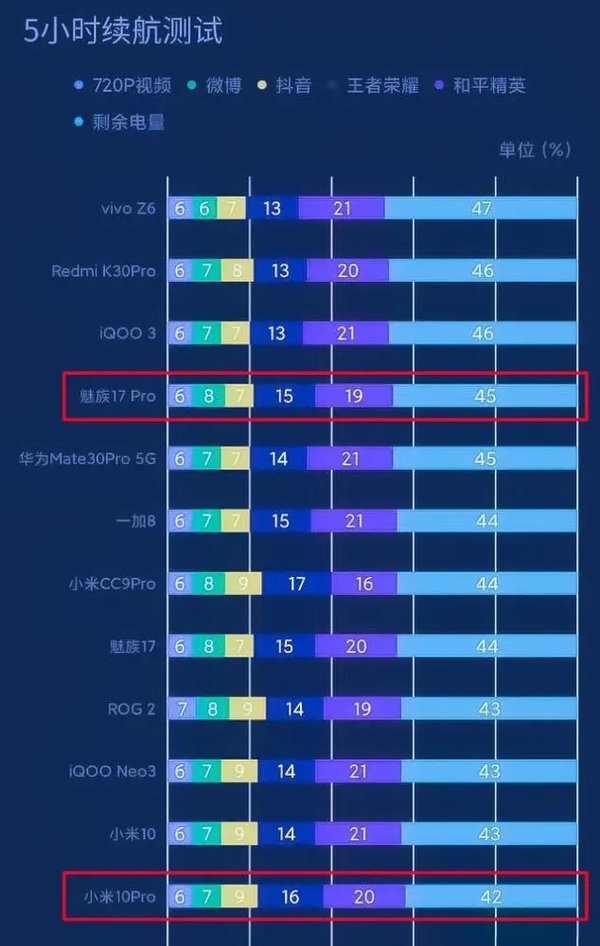 魅族17pro和小米10pro对比评测-哪款手机好