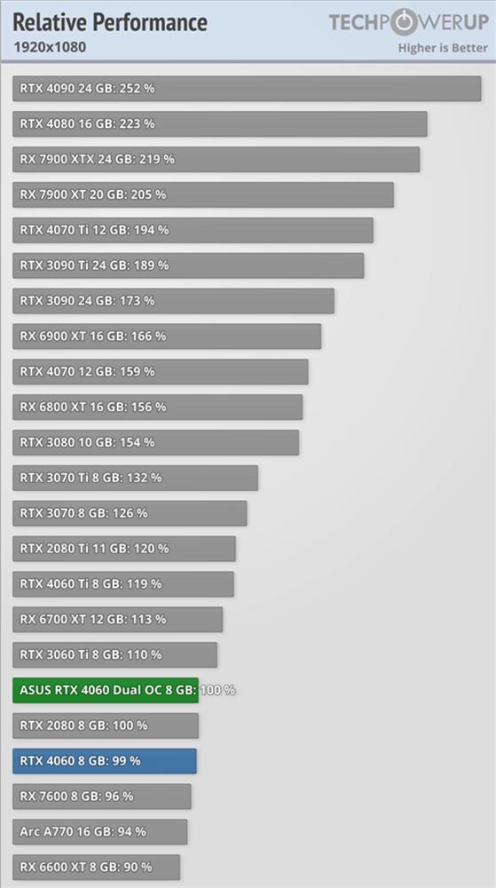 英伟达 RTX 4060 显卡外媒测试1.jpg