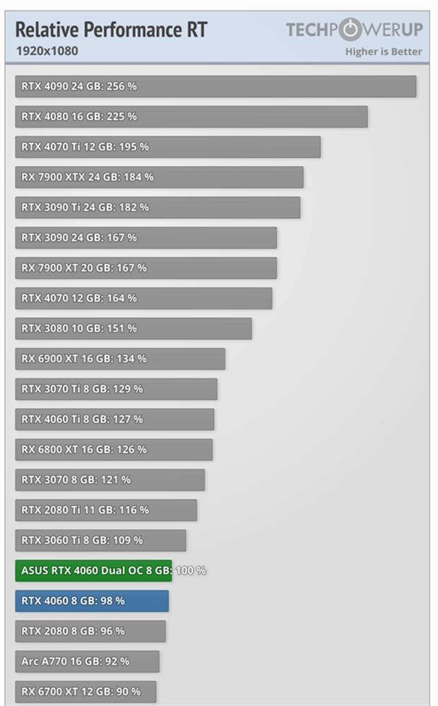 英伟达 RTX 4060 显卡外媒测试3.jpg