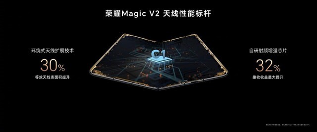 仅9.9毫米！荣耀 Magic V2 发布：刷新折叠屏厚度，比直板更薄