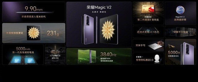 仅9.9毫米！荣耀 Magic V2 发布：刷新折叠屏厚度，比直板更薄