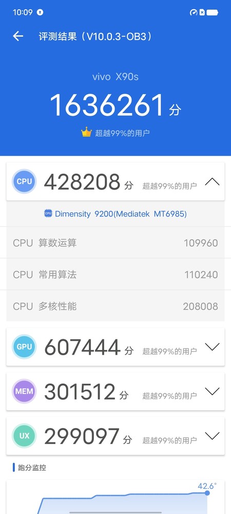 vivo X90s在最新的安兔兔V10跑分中获得了163万的成绩