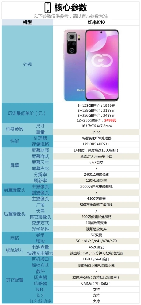 红米k40参数和配置-红米k40手机性能详细介绍