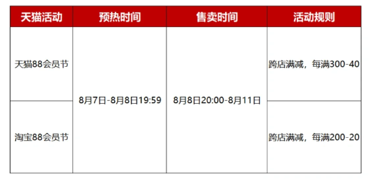 2023淘宝88会员节活动时间几号开始？活动力度大吗