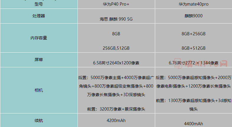 p40pro+和mate40pro对比测评-p40pro+和mate40pro对比哪个好