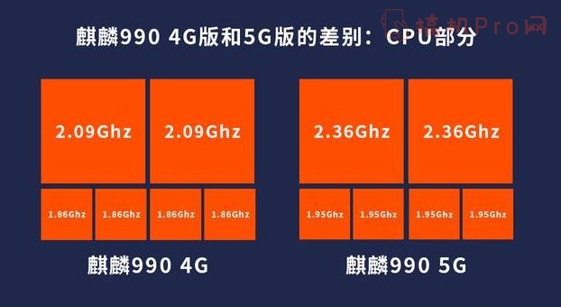 mate30pro 5g和4g区别-mate30pro5g和mate30pro4g参数对比区别