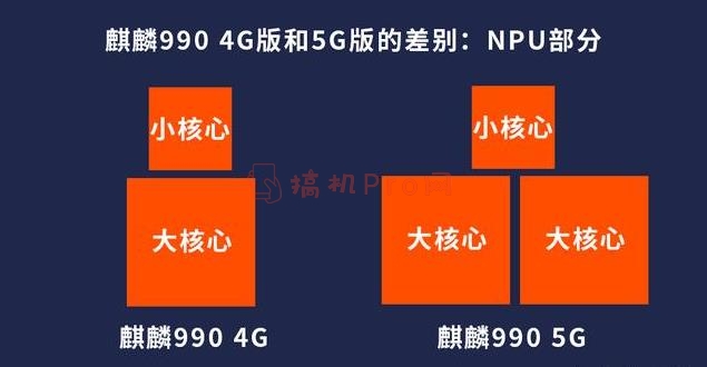 mate30pro 5g和4g区别-mate30pro5g和mate30pro4g参数对比区别