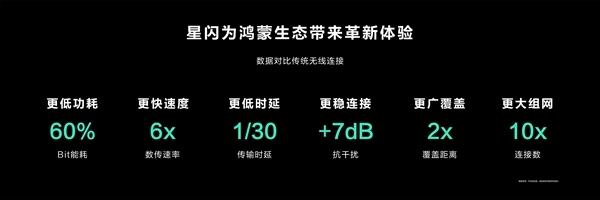 遥遥领先蓝牙 华为星闪技术已获得耳机订单？苹果代工厂歌尔回应