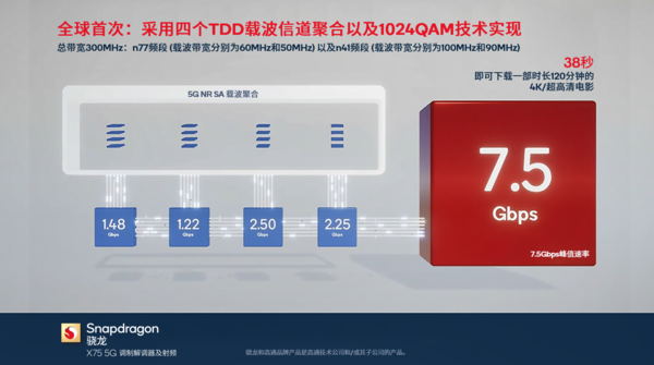 以创新为支点，高通撬动5G“技术杠杆”