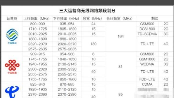 华为荣耀30s怎么看电池容量,手机测评在哪里看的啊 