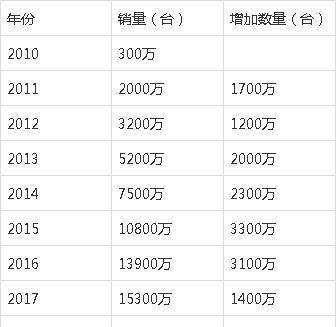 历年华为旗舰手机销量,国产旗舰手机测评排名 