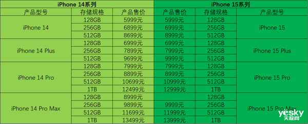 2023年苹果秋季发布会总结：扎实稳定的升级