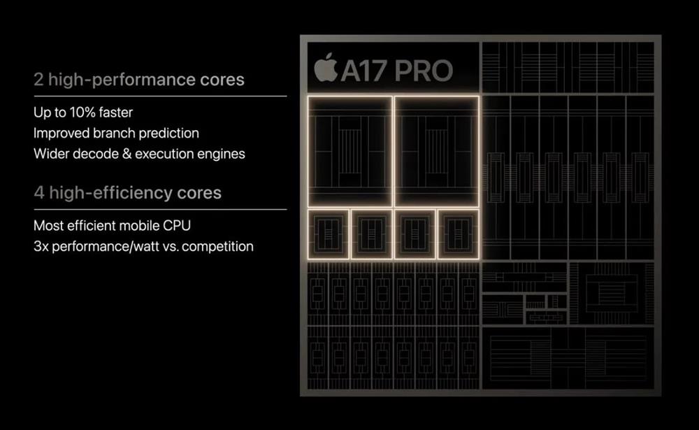 A17 Pro对比A16有哪些提升2.jpg