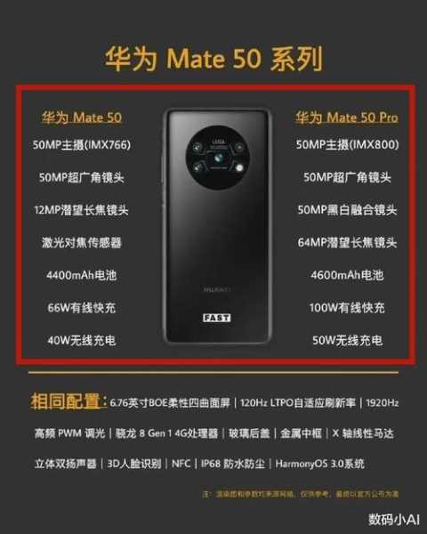 华为Mate60的参数分析