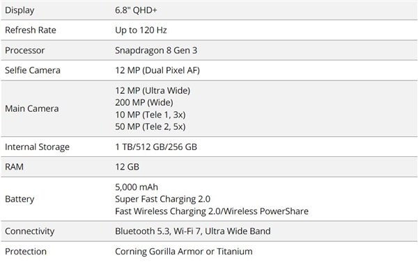 安卓万元钛金属机皇来了！三星Galaxy S24 Ultra海报曝光