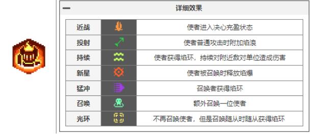 《元气骑士前传》瓦尔基里的祝福汇总