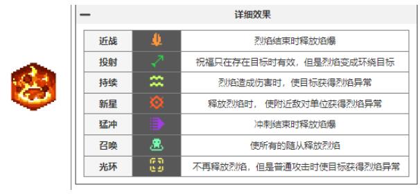 《元气骑士前传》瓦尔基里的祝福汇总