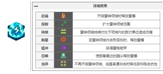 《元气骑士前传》瓦尔基里的祝福汇总