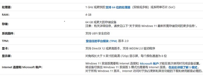 怎么看电脑支不支持win11系统？电脑能不能升级win11