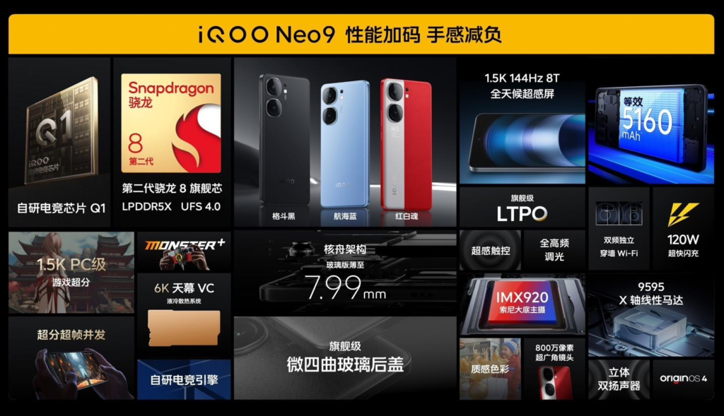 iQOO Neo9配置