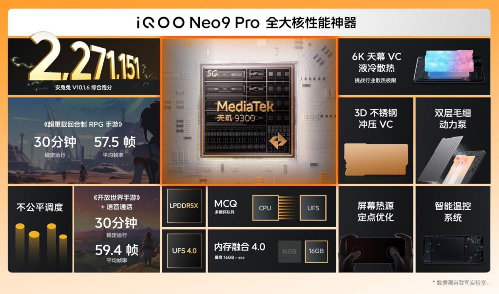 iQOO Neo9 Pro配置