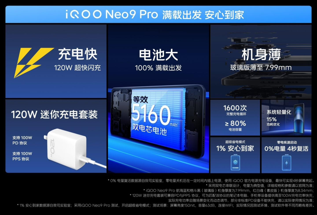 iQOO Neo9全系标配5160mAh电池，并支持120W有线快充