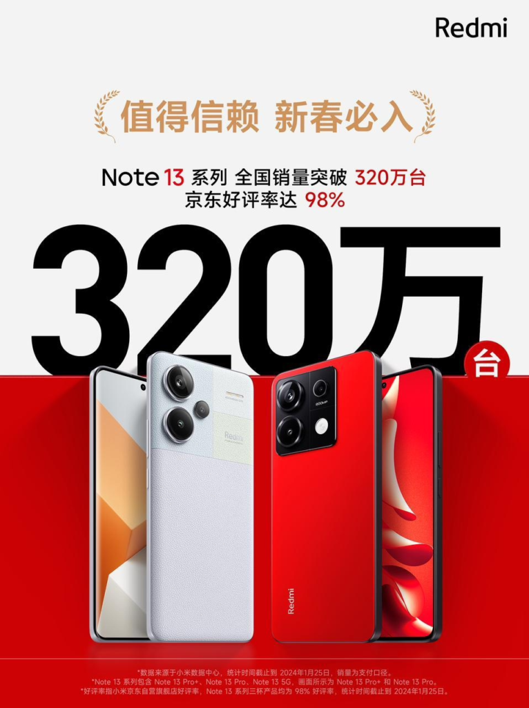 Redmi Note 13系列销量超320万台，部分机型官降100元