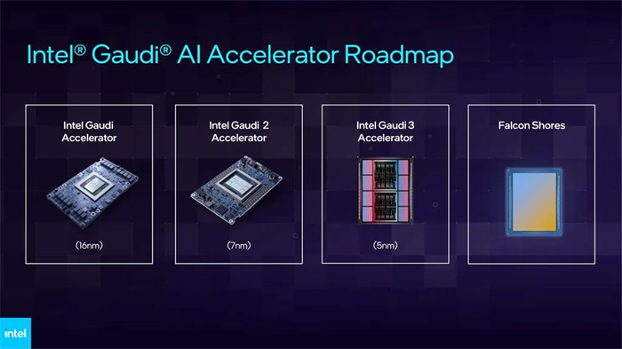 英特尔公布 AI 战略路线图1.jpg