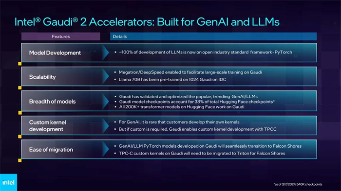 英特尔公布 AI 战略路线图5.jpg