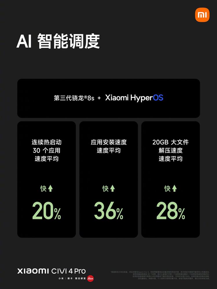 小米 Civi 4 Pro 正式发布5.jpg