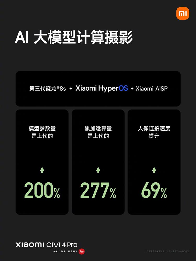 小米 Civi 4 Pro 正式发布6.jpg