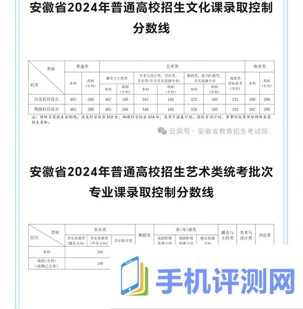 安徽高考分数线是多少