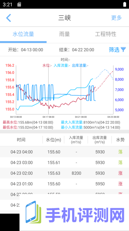 长江水情专业版