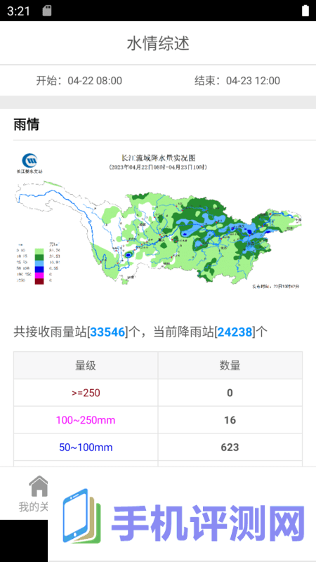 长江水情专业版