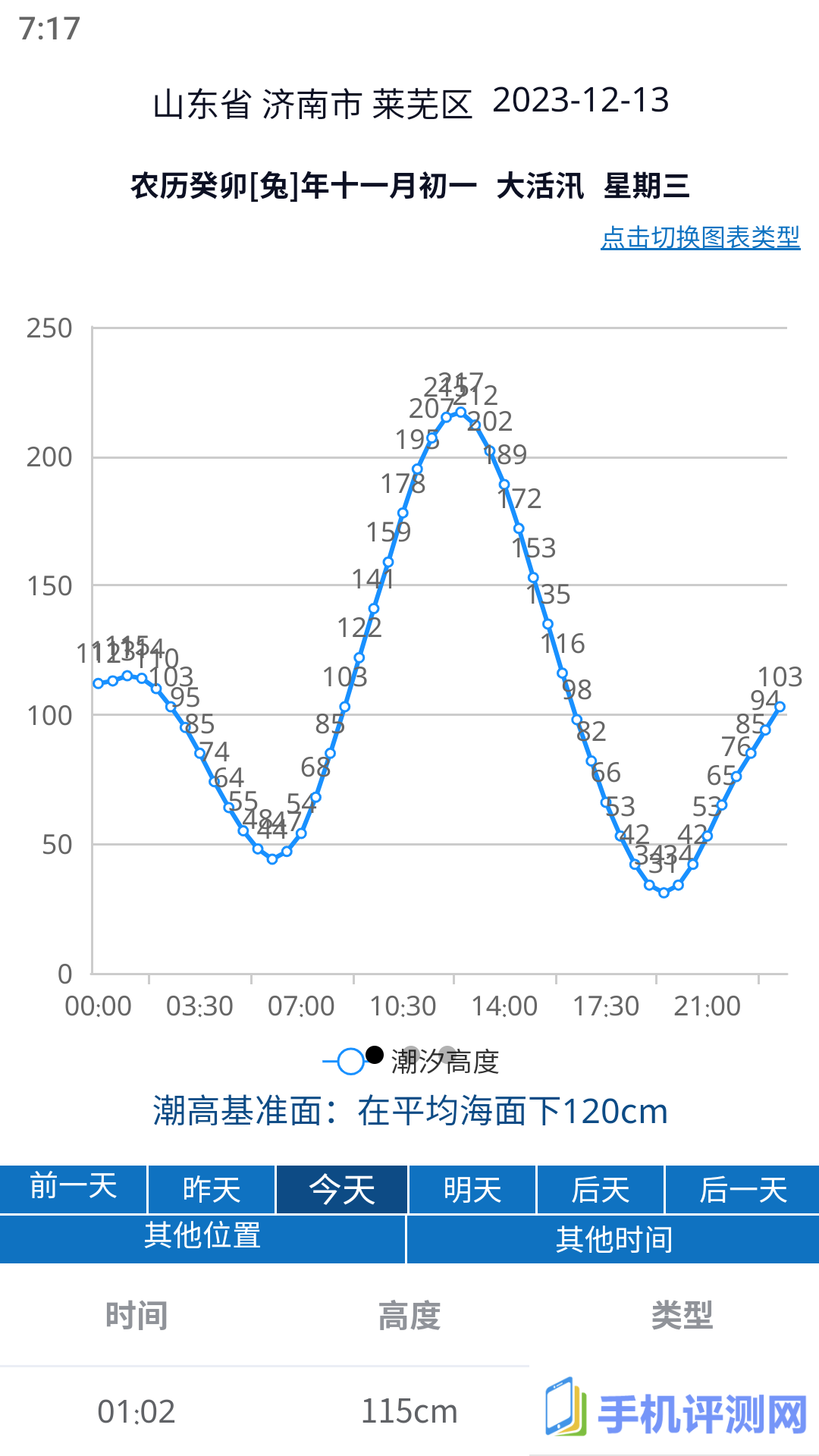 大鱼潮汐表